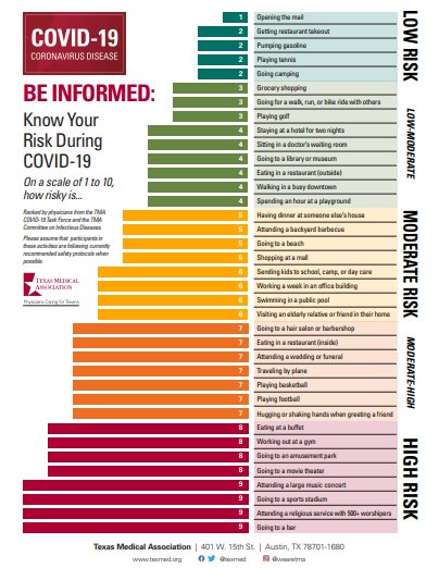 Know your risk during COVID-19