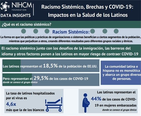 Racismo Sistémico, Brechas y COVID-19: Impactos en la Salud de los Latinos