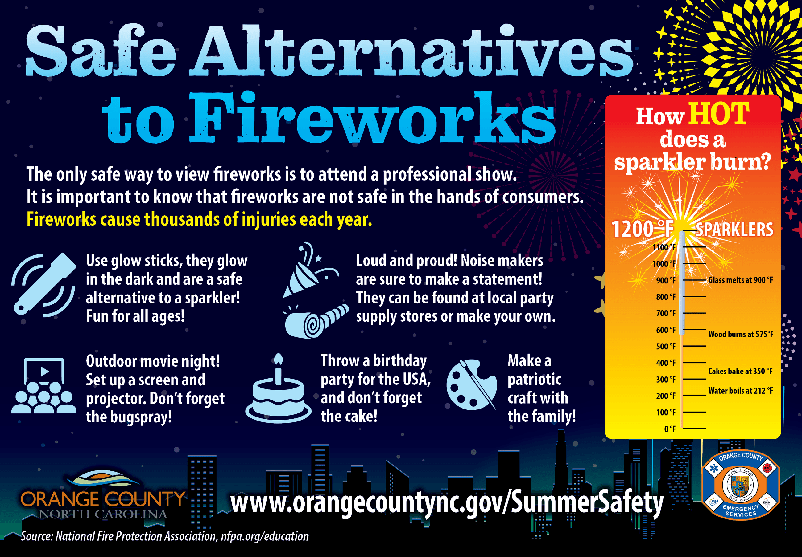 Fireworks Safety Infographic
