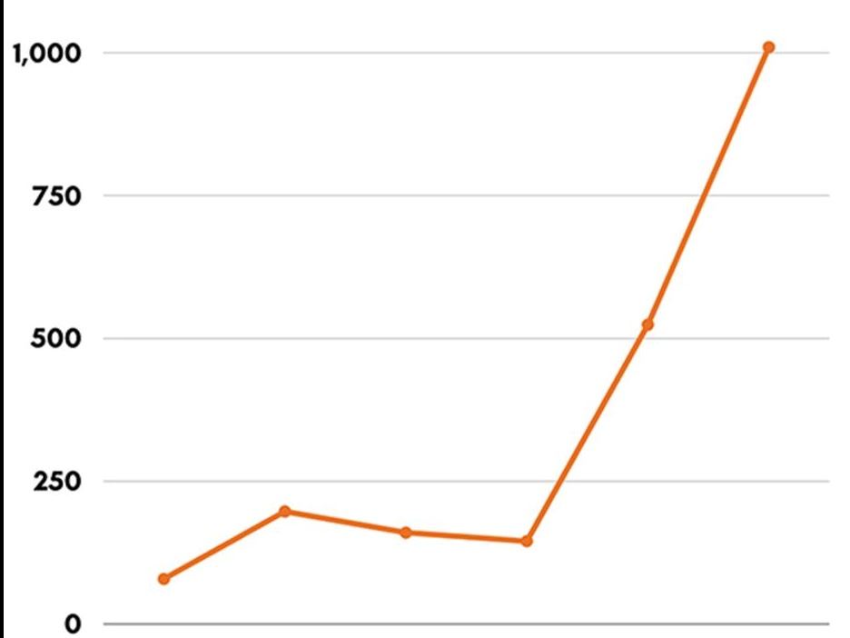 weekly COVID cases graphic