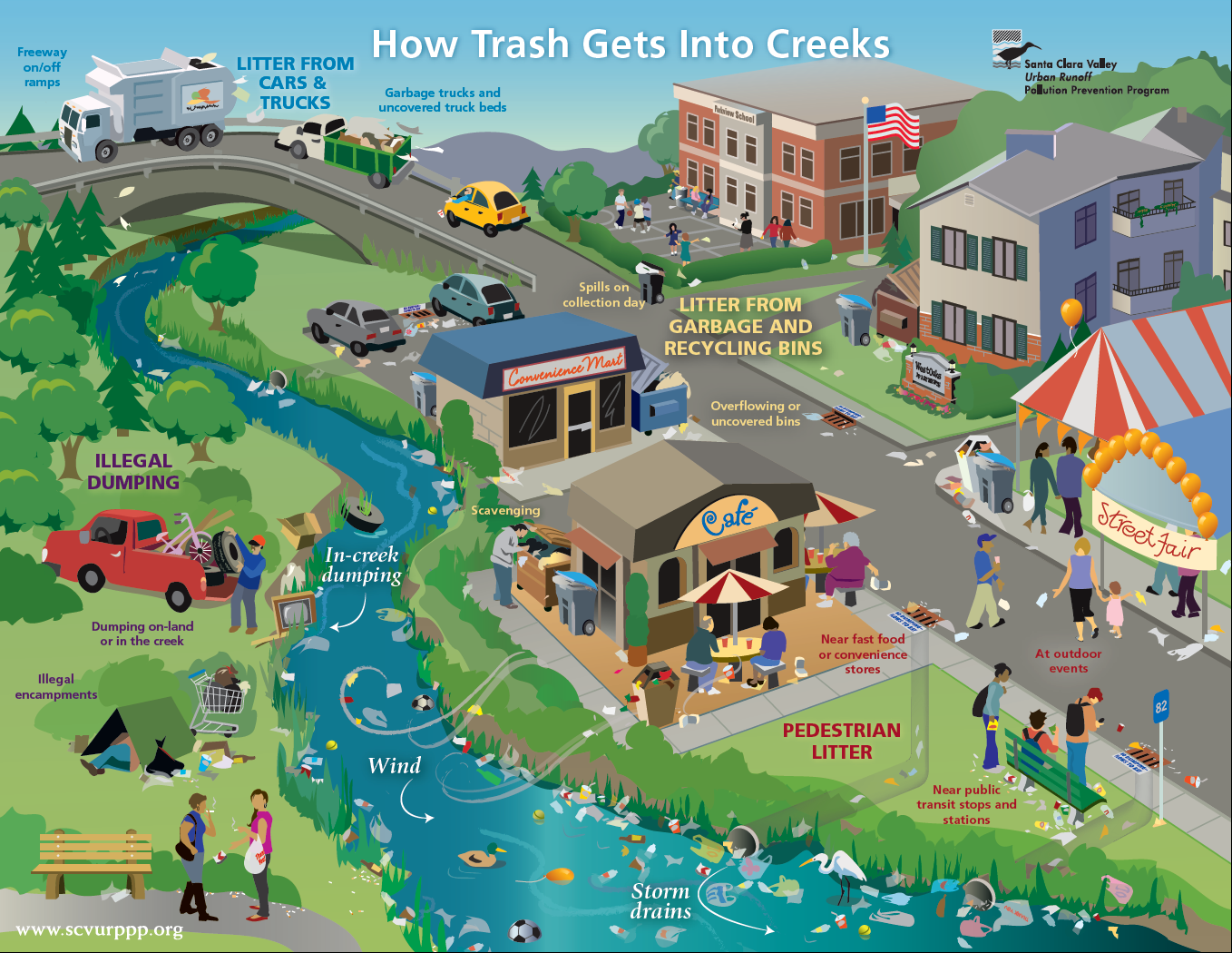 Environmental Protection Agency EPA creek poster