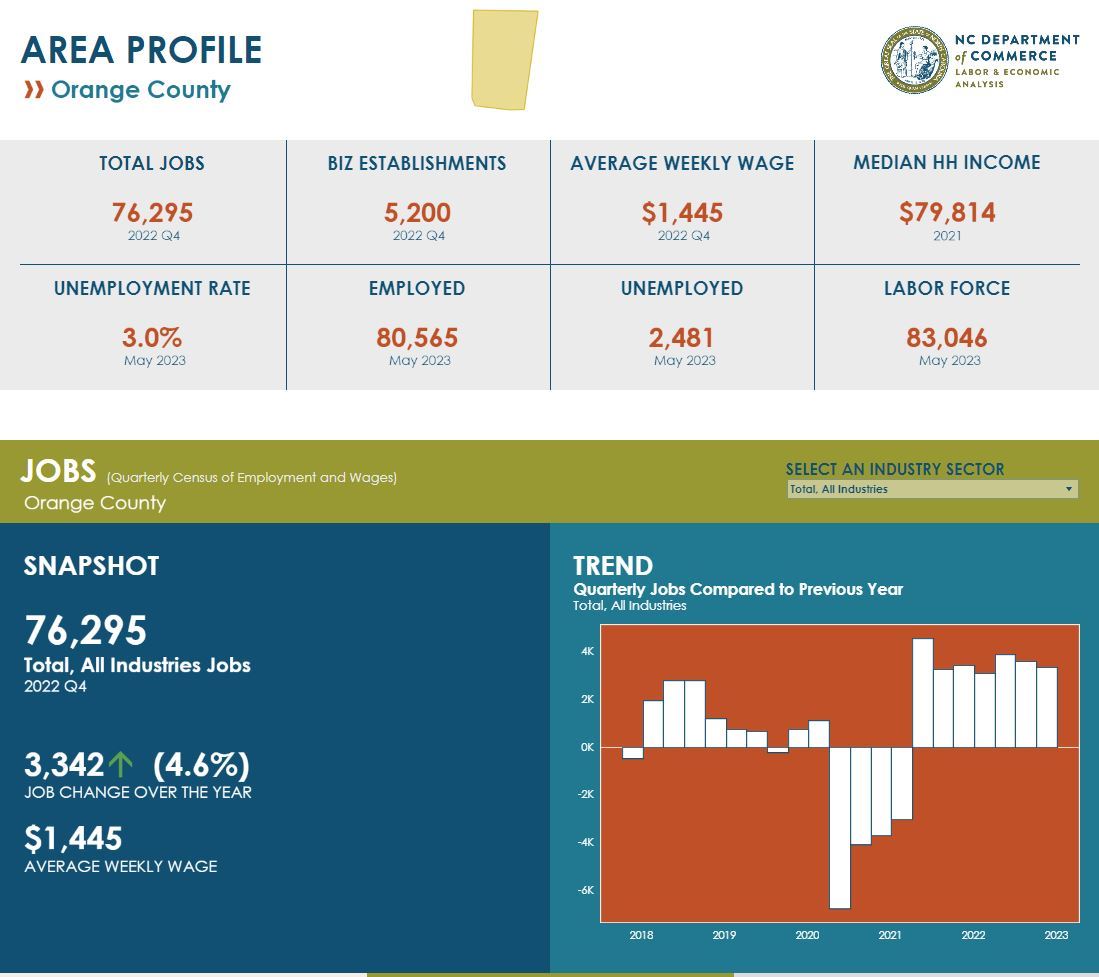Orange County Profile July 2023