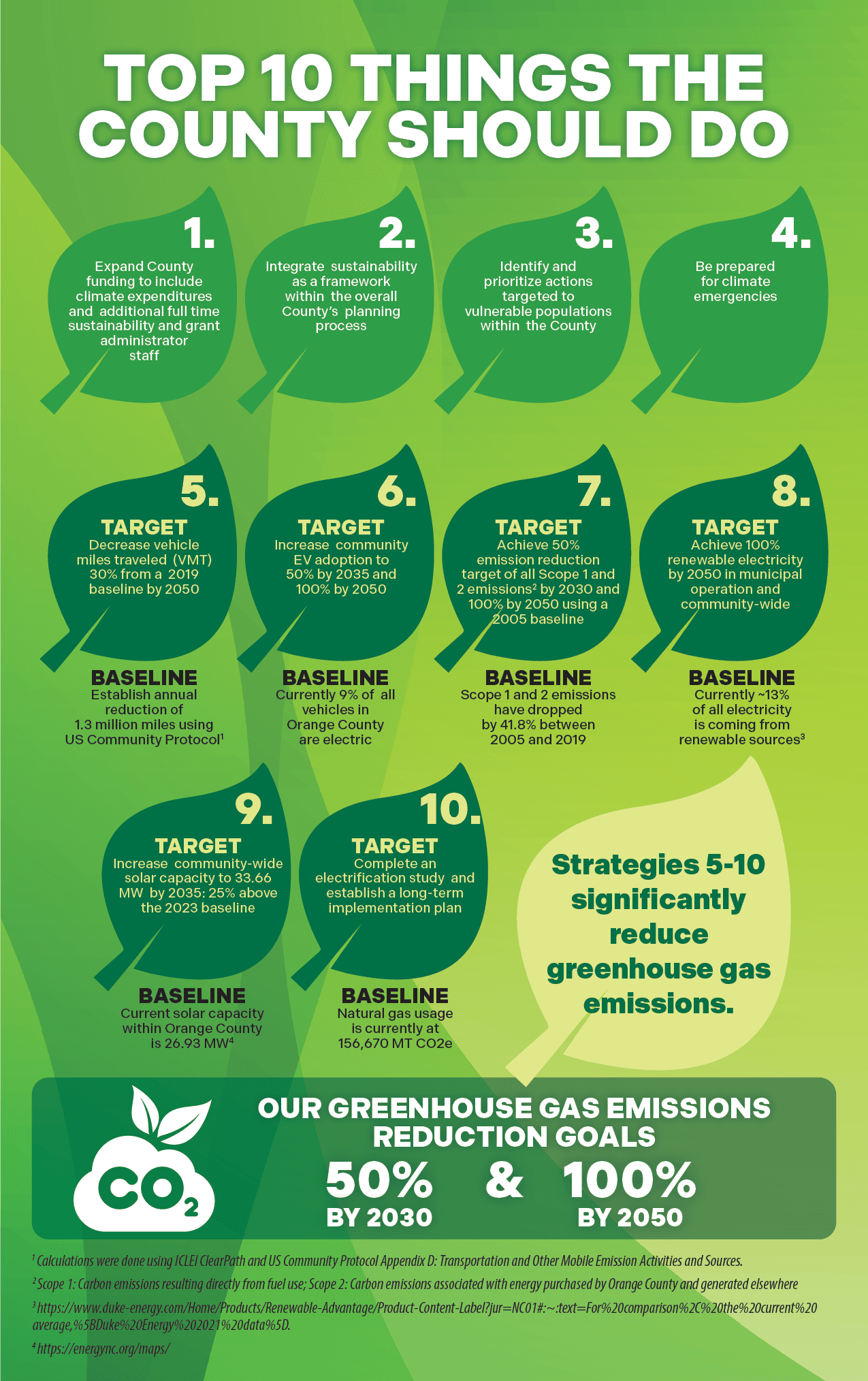 CLIMATE ACTION TOP 10 THINGS THE COUNTY SHOULD DO