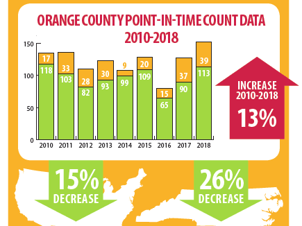 Homelessness graphic
