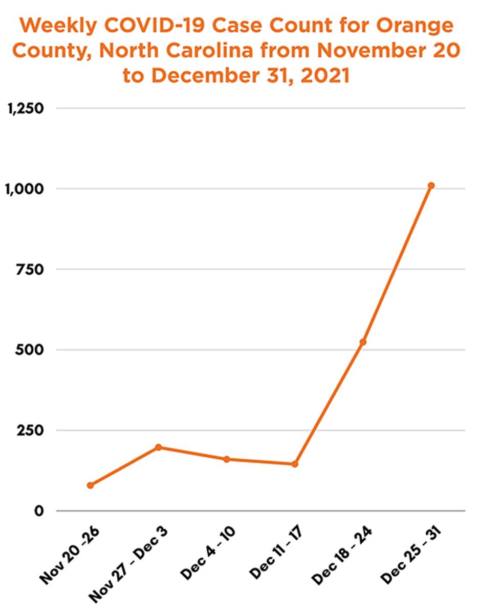 weekly COVID cases graphic