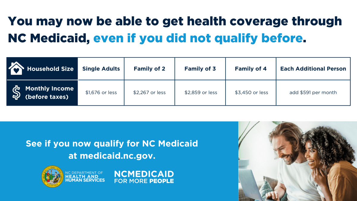 Medicaid Expansion Monthly Income graphic