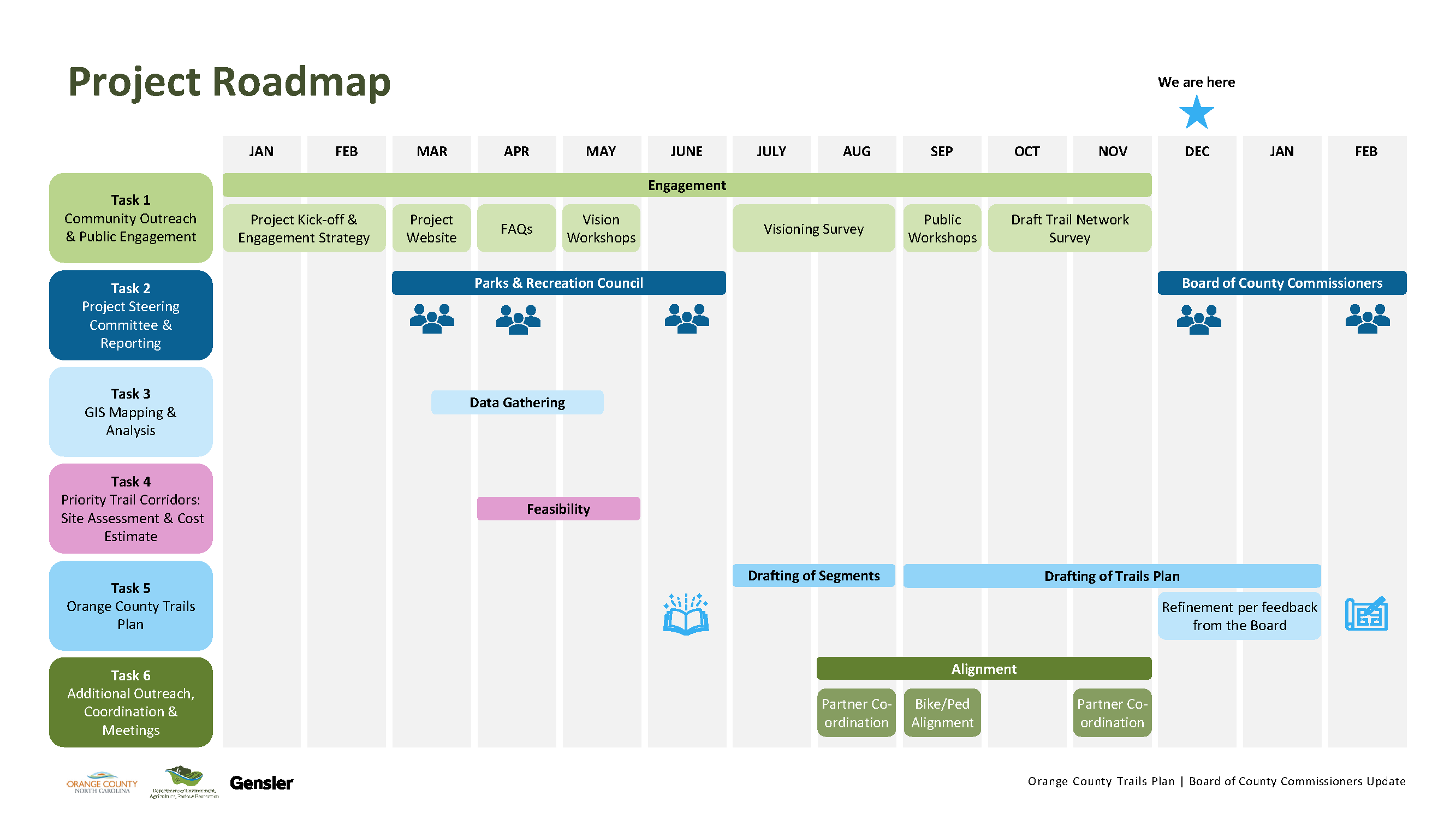 Community Engagement Roadmap